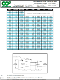 1-inch parshall flume discharge table thumbnail