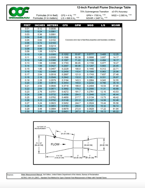 12-inch parshall flume discharge table thumbnail