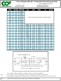 2-inch 45 degree WSC trapezoidal flume discharge table thumbnail