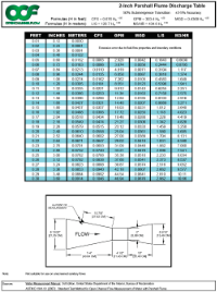 2-inch Parshall flume discharge table thumbnail