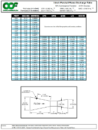 3-inch parshall flume discharge table thumbnail