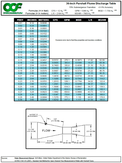 36-inch parshall flume discharge table thumbnail