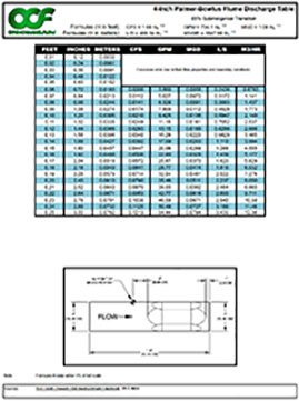 4-inch Palmer-Bowlus Flume discharge table thumbnail