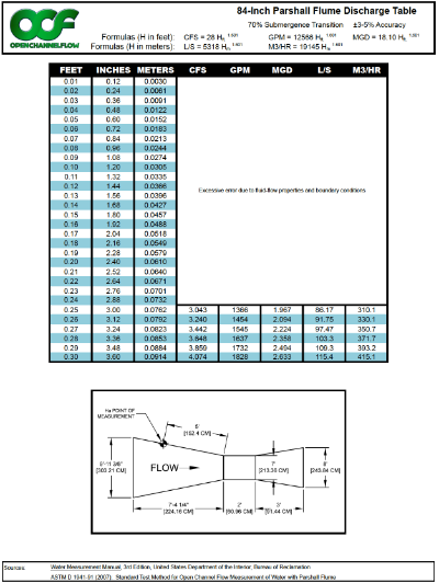 84-inch parshall flume discharge table thumbnail