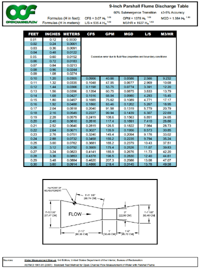 9-inch parshall flume discharge table thumbnail