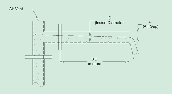 typical California Pipe Method setup