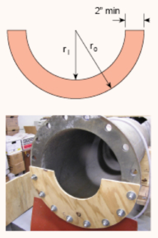 circular weir design