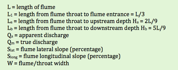 terms used to determine Cutthroat flume settling
