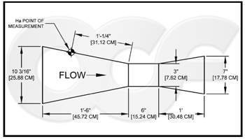 graphic of the point of measuremement in a 3-inch Parshall flume from Openchannelflow discharge table