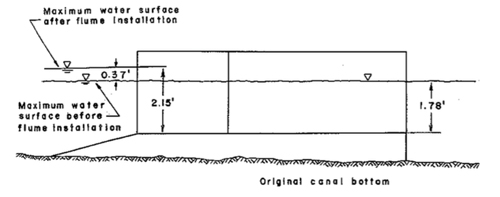installing a Cutthroat flume to insure free-flow in an existing canal