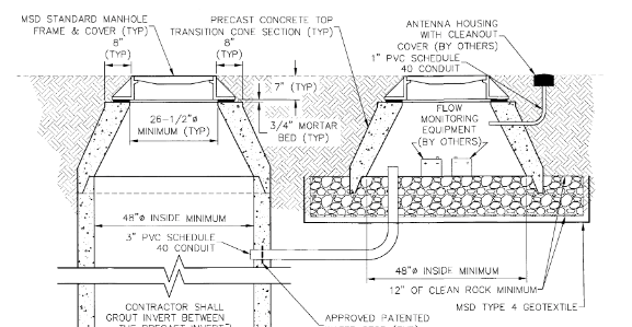 Secondary manhole to house open channel flow metering equipment for street applications
