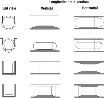 Palmer-bowlus flume throat styles