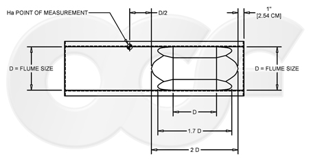generic palmer-bowlus flume point of measurement