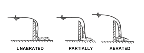 stages of weir nappe aeration - unaerated (left) - partially aerated (center) - fully aerated (right)