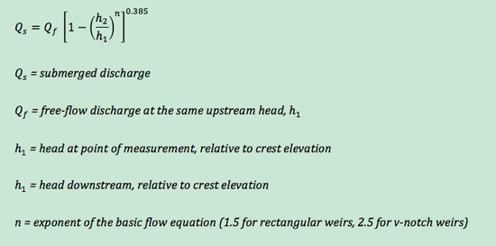 Villemonte equation for correcting for submergence in thin-plate weirs