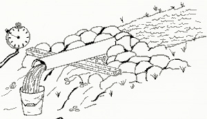 timed-gravimetric method of flow measurement - also know more colloquially as the bucket and stopwatch method