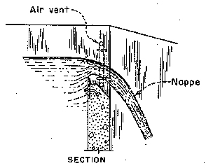 location of air vent on supressed rectangular weir for nappe aeration