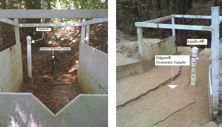 Changes in Weir Flow Characteristics Due to Weir Pool Sediment