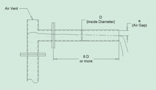 Image for Measuring Free-Spilling Pipe Flow with the California Pipe Method article