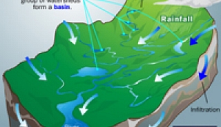 Image for Measuring Watersheds with H Flumes article