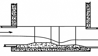Image for Problems with Pipe-to-Flume Flow Transitions article