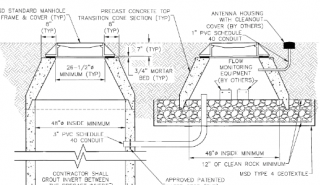 Image for Open Channel Flow Metering In Street Locations article