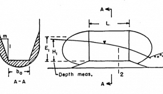 Image for The Varying Accuracy of Palmer-Bowlus Flumes article
