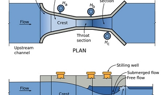 Image for How to Read a Parshall Flume article