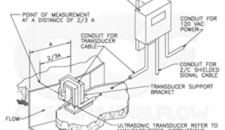 Image for Typical Flume Installation article