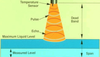 image for How Does an Ultrasonic Flow Meter Work? article